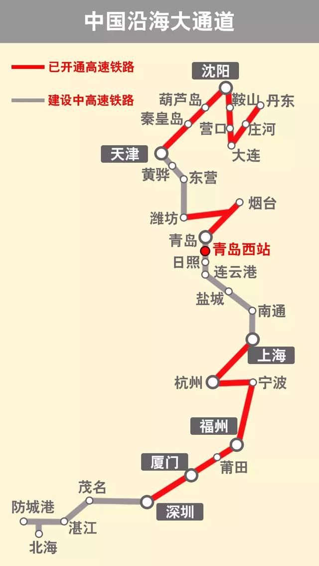 沿海大通道:青岛西海岸交通枢纽2018再进一步