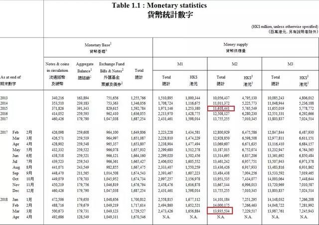 “印钞速度”慢了，房价为何还“压不住”？