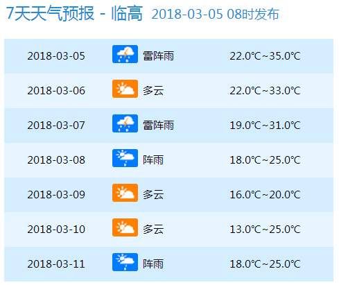 天气 | 37℃9℃!冷空气今晚起二连击海南!气温大跳水，大家挺住!