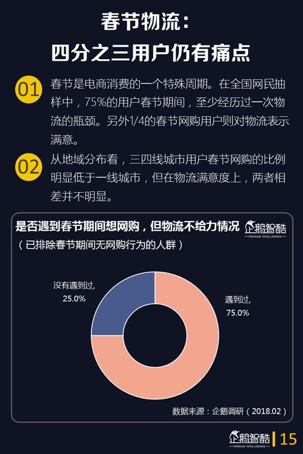 2018年春节网民娱乐的第一选择是它:手游仅排第3