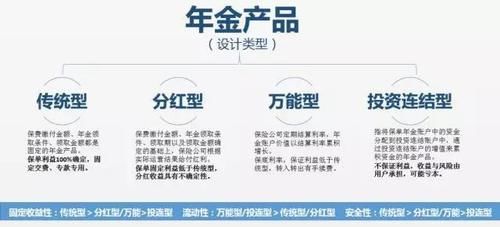 银行保险理财产品