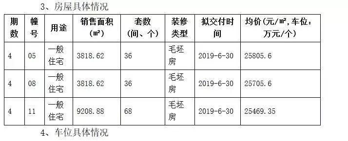 冰火两重天!本周南京4盘推新仅1盘售罄 公积金也将迎新变化