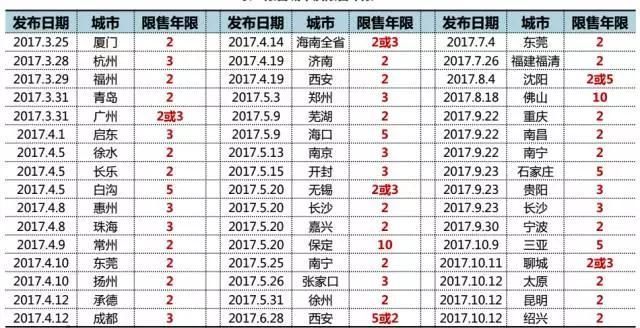 【2018房地产动向】3线城市堵车的地方，就是值得关注的地方