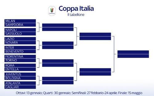 意大利杯八分之一决赛对阵:尤文迎战博洛尼亚