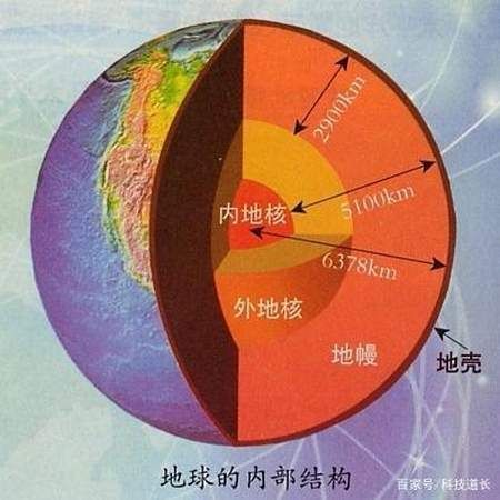 地球大陆最深点视频