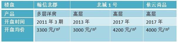 黄许、扬嘉、孝感 这些德阳周边镇上的楼盘值得买吗？