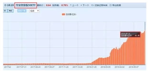 股市两大信息透露重要信号 下半年最具价值投资行业出炉