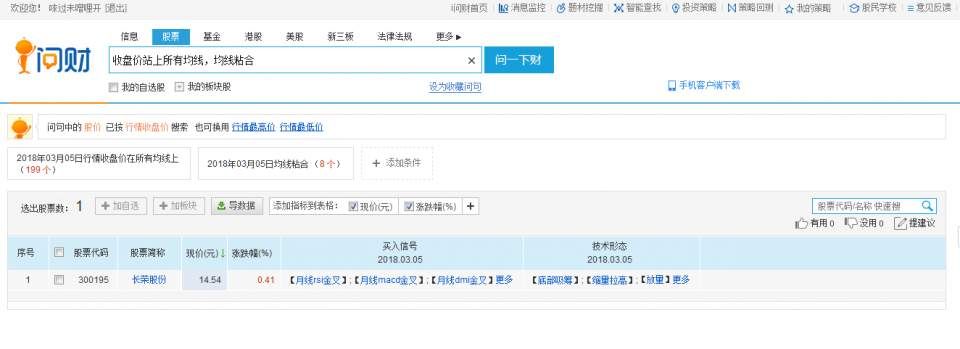 辨识强势股形态，牛股一网打尽