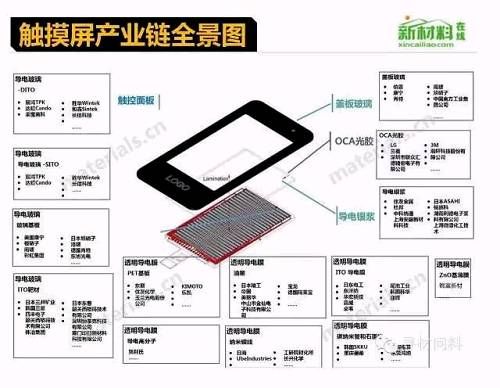 预见2018：五大风口产业全景手绘图