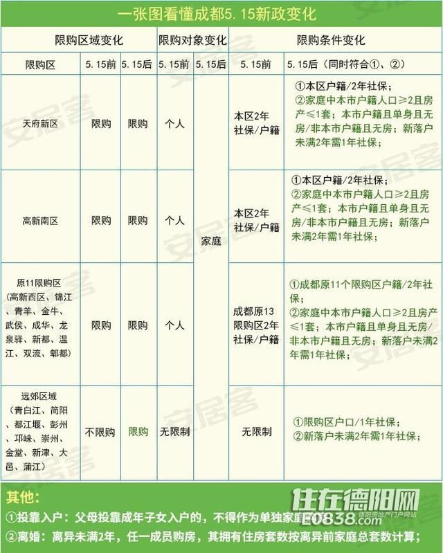 楼市不相信眼泪，你真的看懂了德阳的房价么？