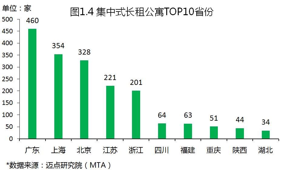 2017年度中国租赁地产品牌白皮书