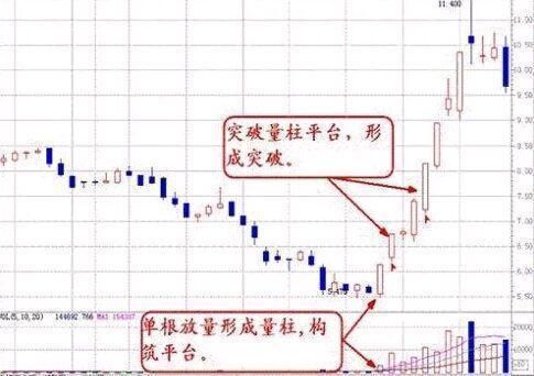 中国股市最强致胜法宝--老股民21年坚持“尾盘”选股，赚翻天