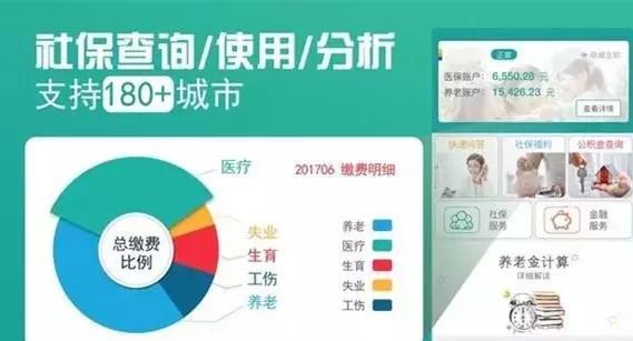 2018年医疗保险新政策是否需要本人办理？