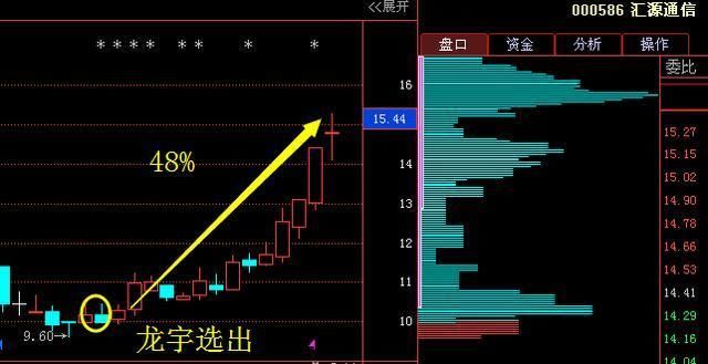 重磅利好消息：华仁药业、向日葵、万讯自控、顺网科技 东旭光电