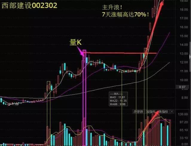 A股真正的短线高手每天只看盘一个小时!