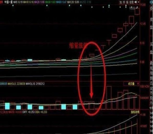 李大霄曝出最犀利选股诀窍，五分钟让你学会 散户:月入百万不是梦