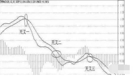 中国股市坚持只看MACD，练就真正的“盈利”思维，出手抓强势股！