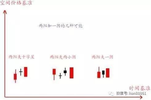 中国股市迎来了下一个暴利时代，披着“熊皮”的牛，终于现形了!