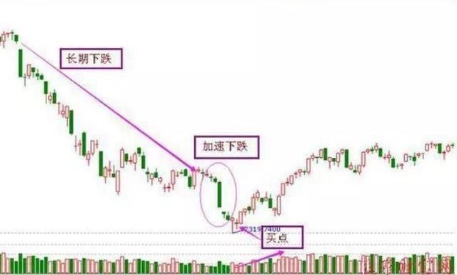 中国股市新一轮“股灾”要来了，场面堪比08年危机更可怕！