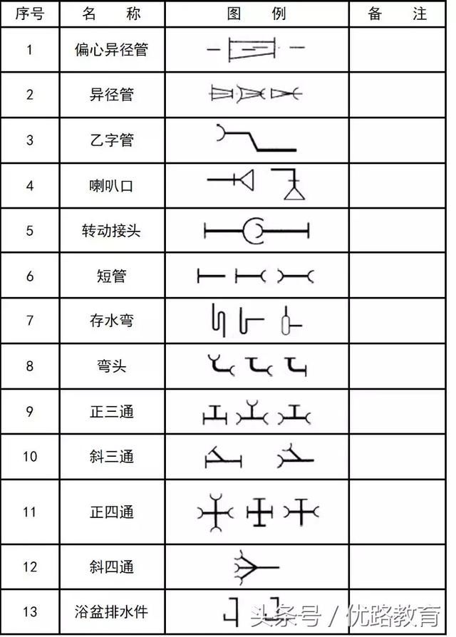 暖通空调、给排水、消防CAD图例符号大全与