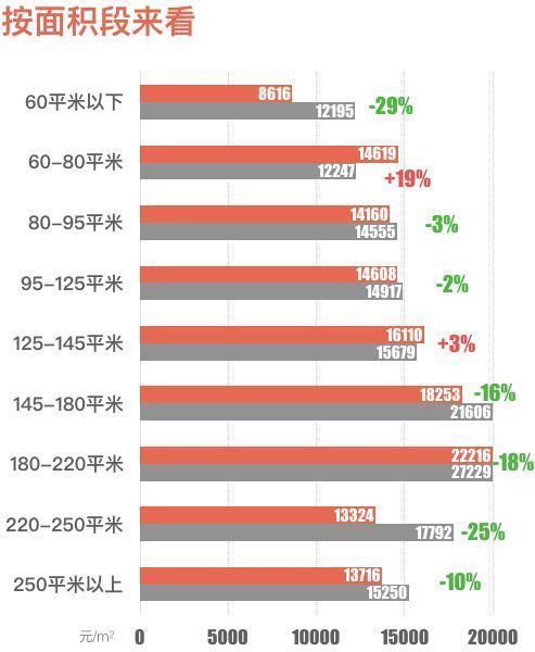 【兔博士地产最强大脑】最新天津楼市真相|成交量少了一半(新房