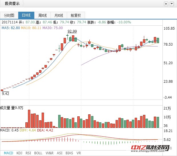 中科信息300678:后市展望精准预测,散户必看!