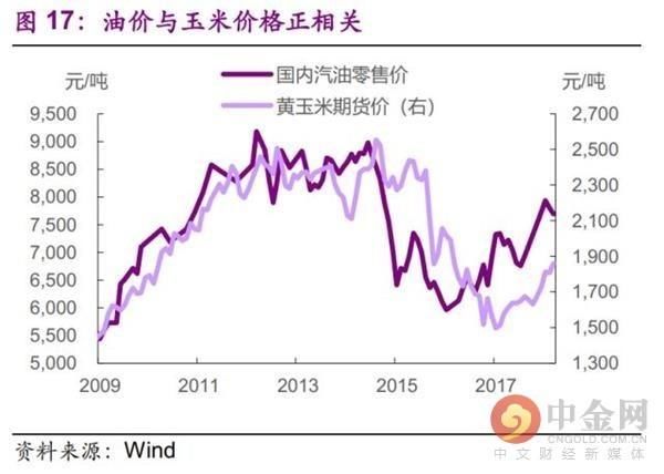 今非昔比 中国能承受多高油价？