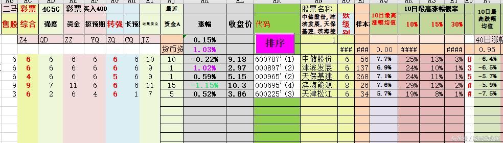 说声爱你不容易！天津自贸区，是否给股民带来大惊喜？