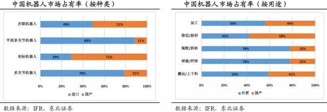 市场规模持续扩大、核心设备加速国产化