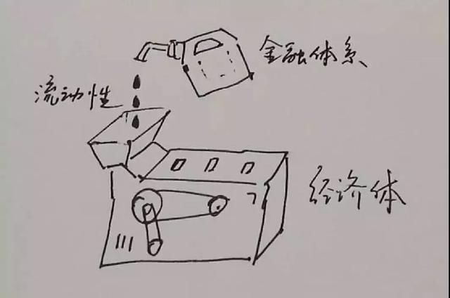 银行业新财富分析师深刻阐述这一轮“吃人紧缩”的背后故事