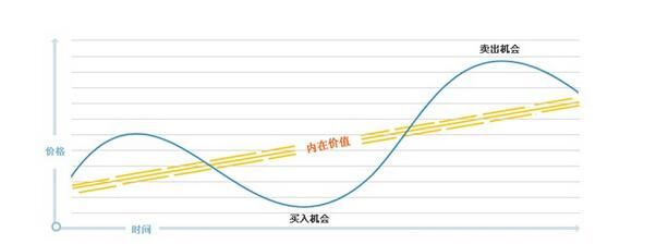 为什么95%的人会死在股市里？摸透后穿越牛熊！