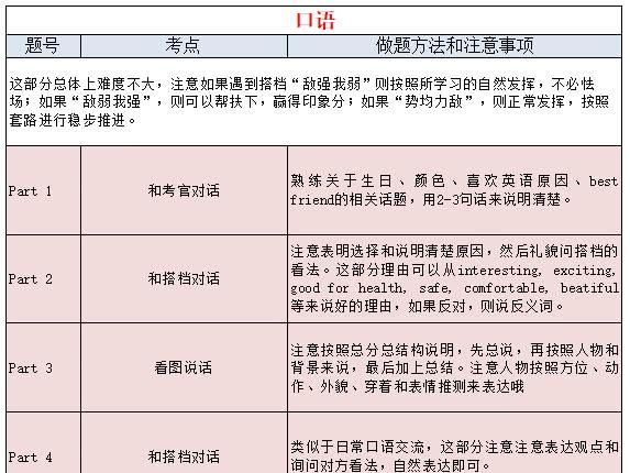 四级真题卷二答案