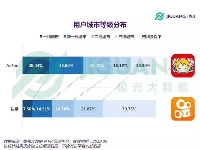 A站估值10亿卖身快手，各自打的是什么算盘？