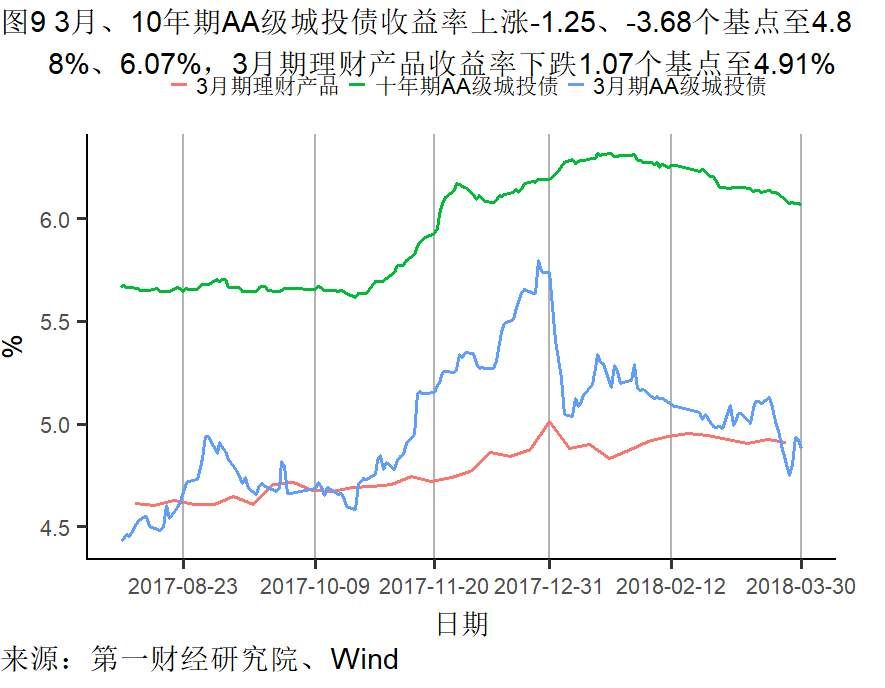 制造业需求回升不及往年 楼市调控再起丨高频数据看宏观