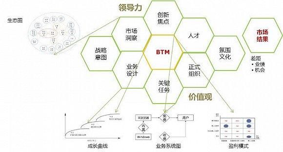 CEO们的丛林生存最新指南 成功与失败都以10倍速在变化