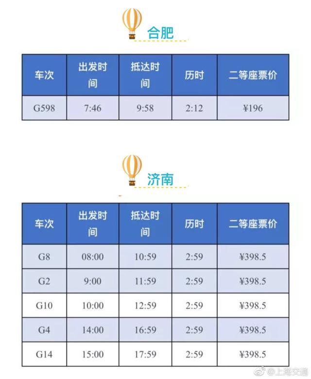 铁路调图 上海至 24 个省区市最快高铁一览