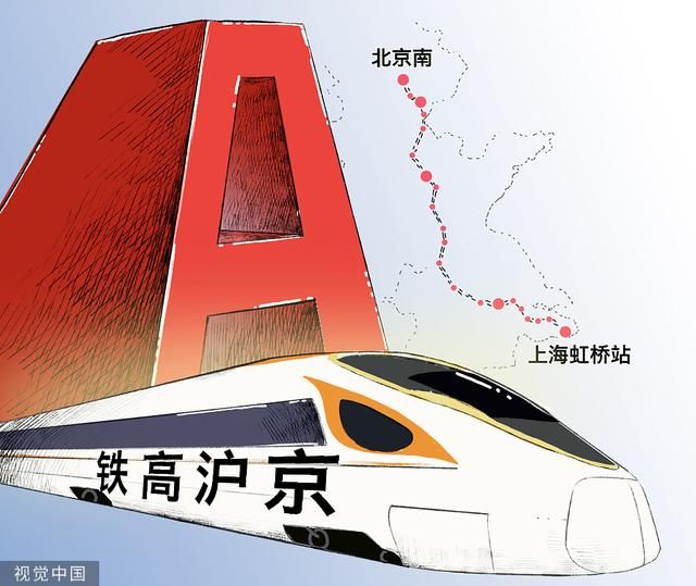 京沪高铁ipo上会时间