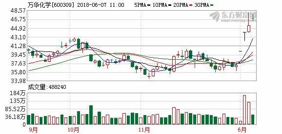 财通证券:万华化学买入评级