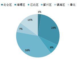 周报丨宁波开启“抢房”模式?上周成交1368套，创2018年新高!