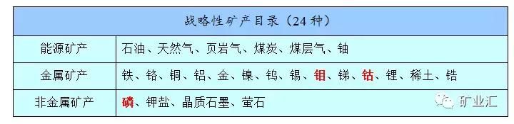 霸气！世界级矿山在手，中国这些矿企将改变全球矿业的游戏规则