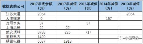 复盘盾安集团450亿债务惊雷：忽视财务常识的灭顶之灾