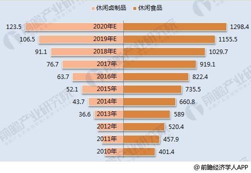 十张图看清周黑鸭2017年报看点 且看小龙虾能否挽救业绩颓势