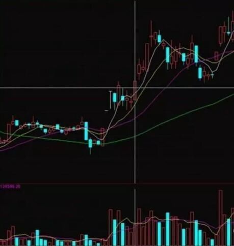 一位资深操盘手成名绝技：原来爆涨的股票是这样出来的，字字珠玑