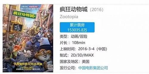 2019所有美国电影