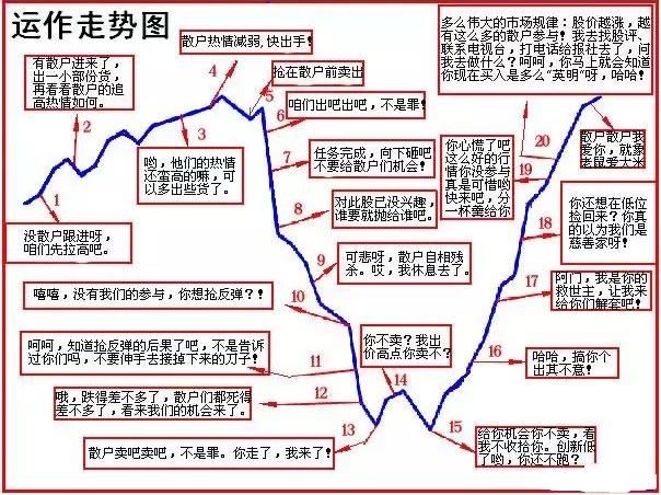 中国股市极其精辟的选股公式，出手就是潜力强势股