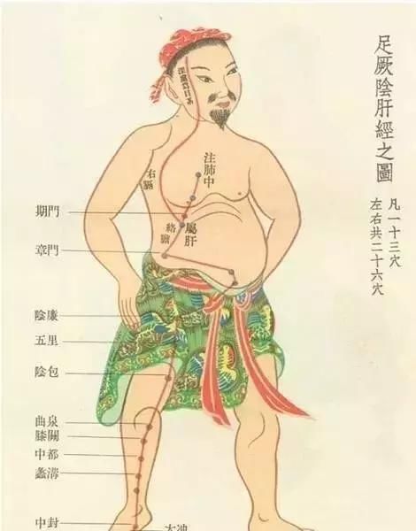 肥胖是你这里不通，瘦大腿，瘦肚子，瘦背其实并不难！