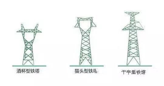 根据我国输电铁塔设计规范,我国的输电铁塔按照塔型主要可以分为酒杯