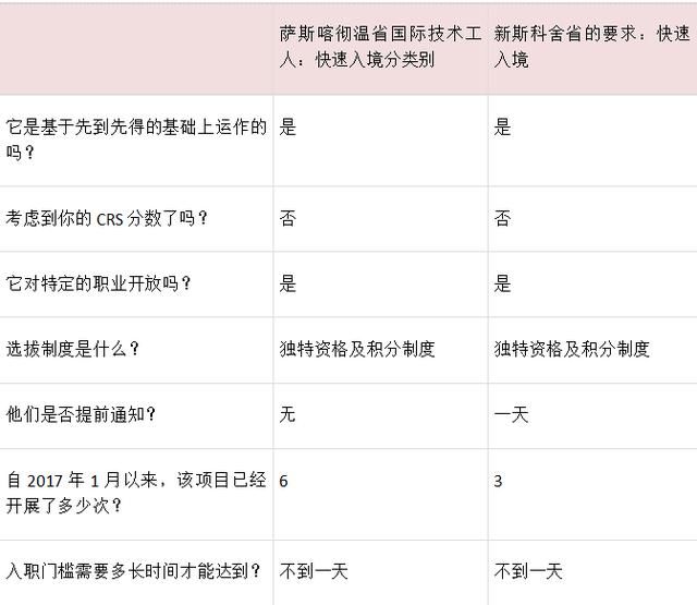 加拿大技术移民干货如何提高你的CRS分数