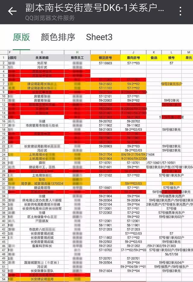 长安区融创楼盘被曝“摇号内定”，项目方回应：部分业主信息属实