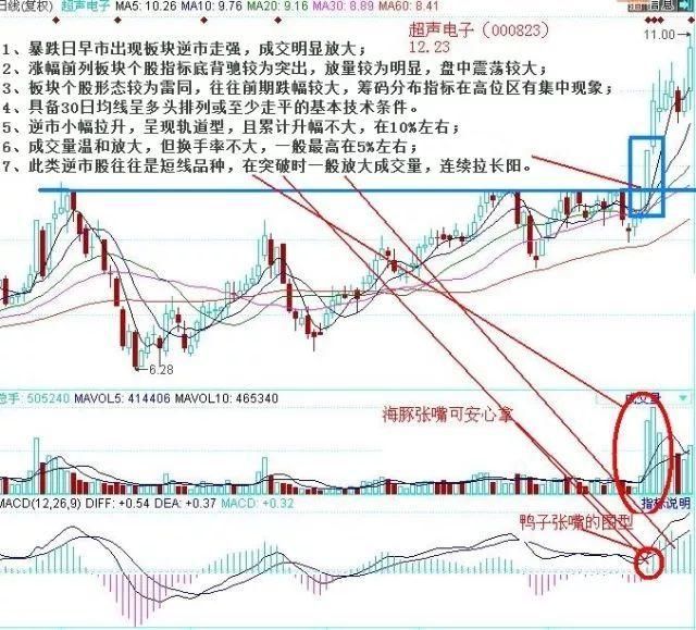 中国股市里永远赚钱的3种人，一招教你秒抓涨停大黑马！